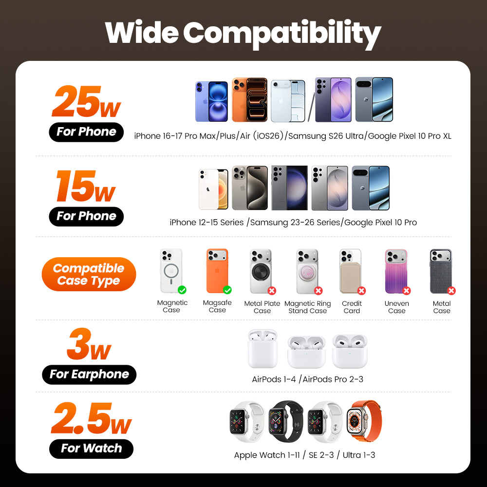 Toocki QI2.2 25W ワイヤレス充電器 iPho - Watch Charger Cable のレビューと価格